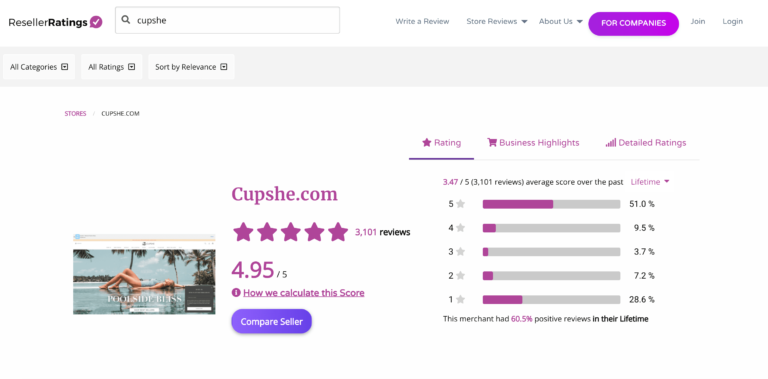 on reseller ratings cupshe reviews